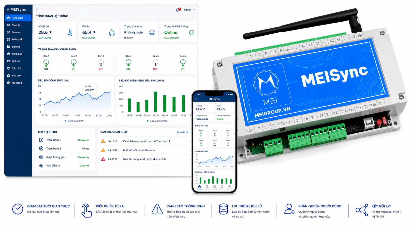 Bộ thiết giám sát điều khển ioT tích hợp(Model: CTG.200)